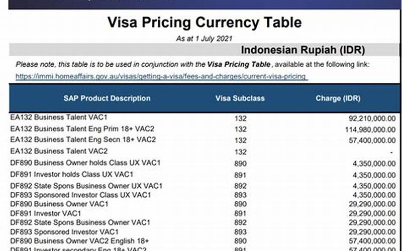 Langkah 6 Bayar Biaya Visa