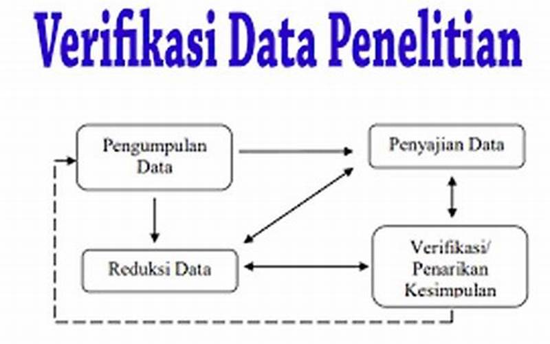 Langkah 6: Verifikasi Data