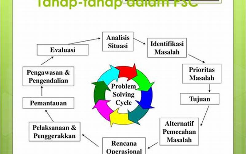 Langkah-14