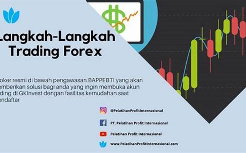 Langkah-Langkah Dasar Trading Forex