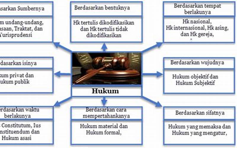 Langkah-Langkah Yang Dilakukan Untuk Meningkatkan Kualitas Sistem Hukum Di Indonesia