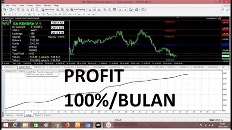 Langkah-langkah Download Robot Forex Gratis Terbaik