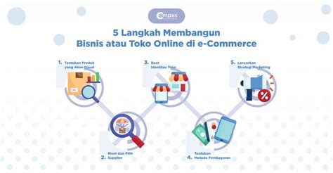 Langkah-langkah Memulai Bisnis E-commerce