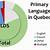 Language demographics of Quebec