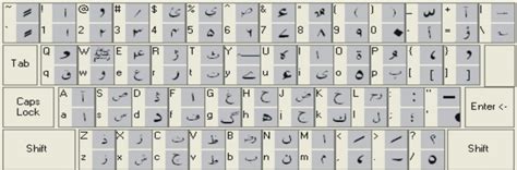 Language Barrier in Urdu