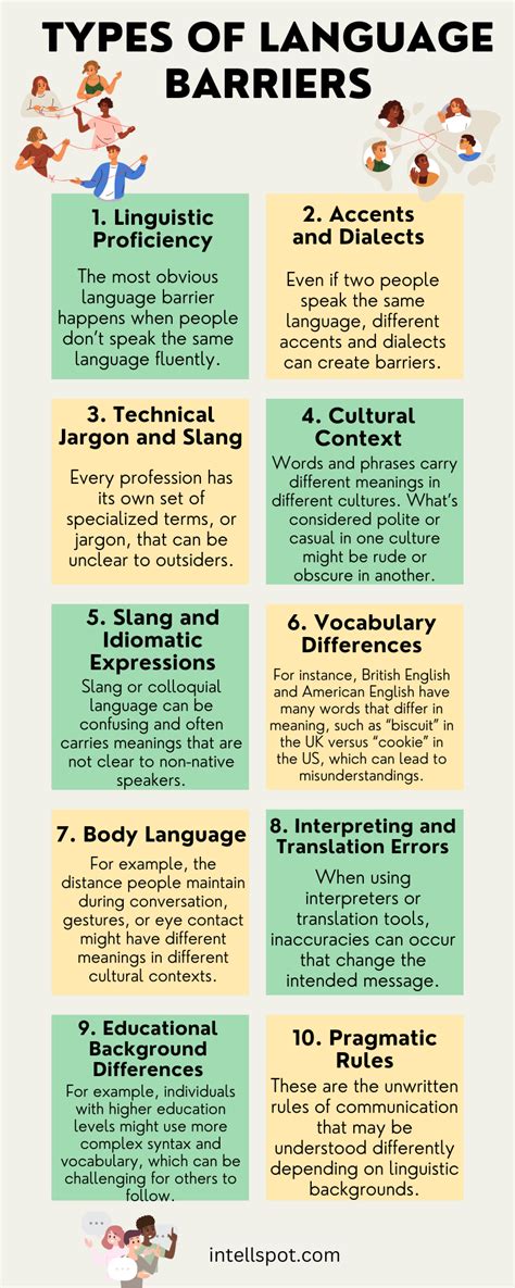 Language Barriers Marrakech