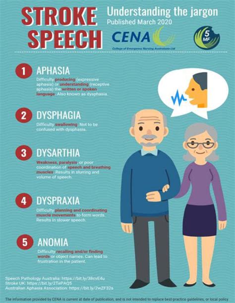 Language Deficits Image