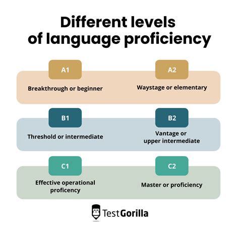 Language Proficiency