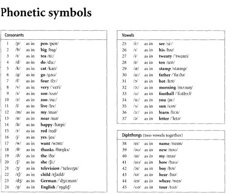 Language Symbols