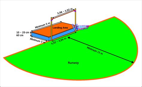Lapangan Lompat Tinggi