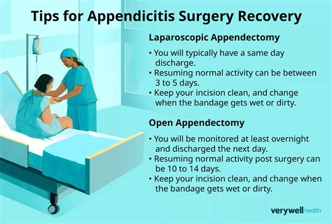 Laparoscopic Appendectomy: Fast Recovery & What to Expect.