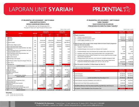 Laporan Keuangan Asuransi Syariah Pdf