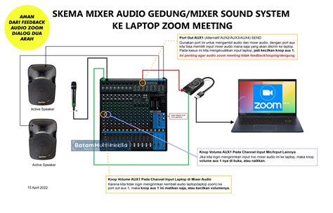Laptop untuk Keperluan Audio-Visual