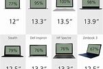 Laptop Screen Size Comparison