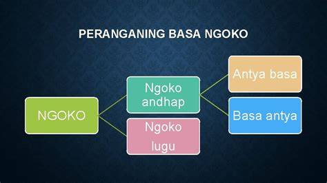 Laras Basa Ngoko Andhap
