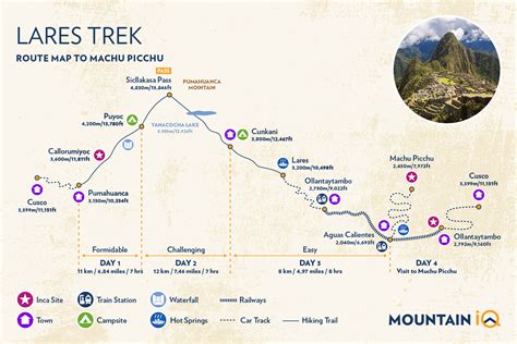 Lares Trek Map