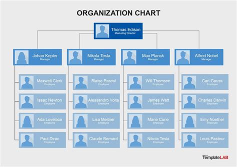 Large Organizational Chart Template PDF Template