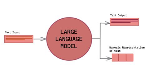 Large Language Model Vs Small Language Model