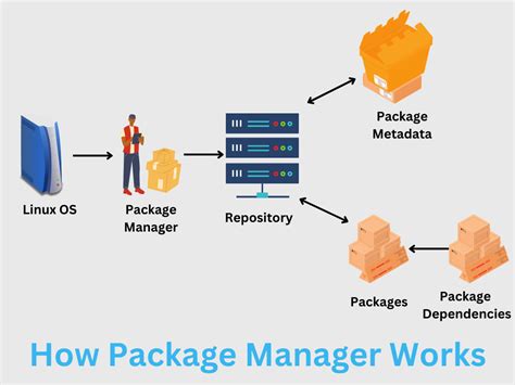 Large Package Repository