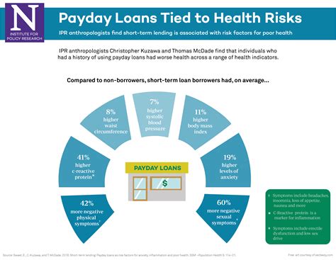 Large Payday Loan Risks