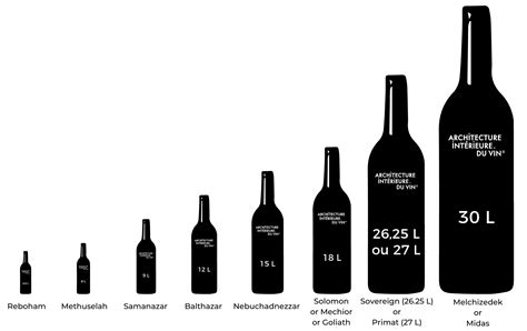 Larger Bottle Sizes