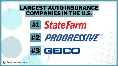 Largest Auto Insurance Companies In The Us