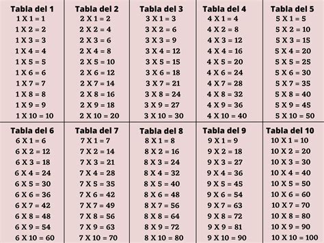 Las Tabla Del 1 Al 10 ✓ Tablas de Multiplicar | Fichas para Imprimir + Ejercicios GRATIS