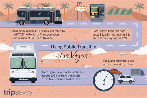 Las Vegas Transportation