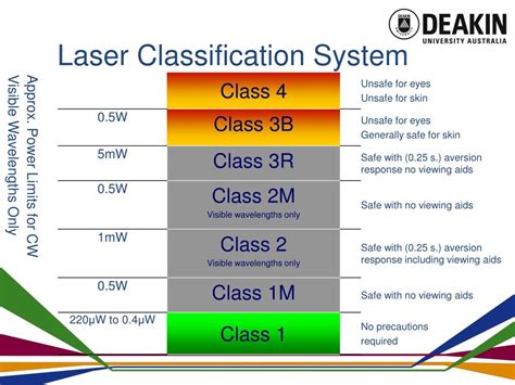 Laser Classification and Control