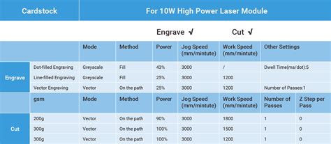 Laser Engraver Settings Chart