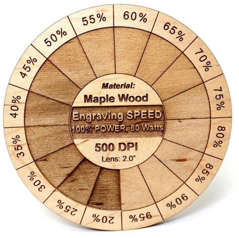 Laser Engraving Speed Chart