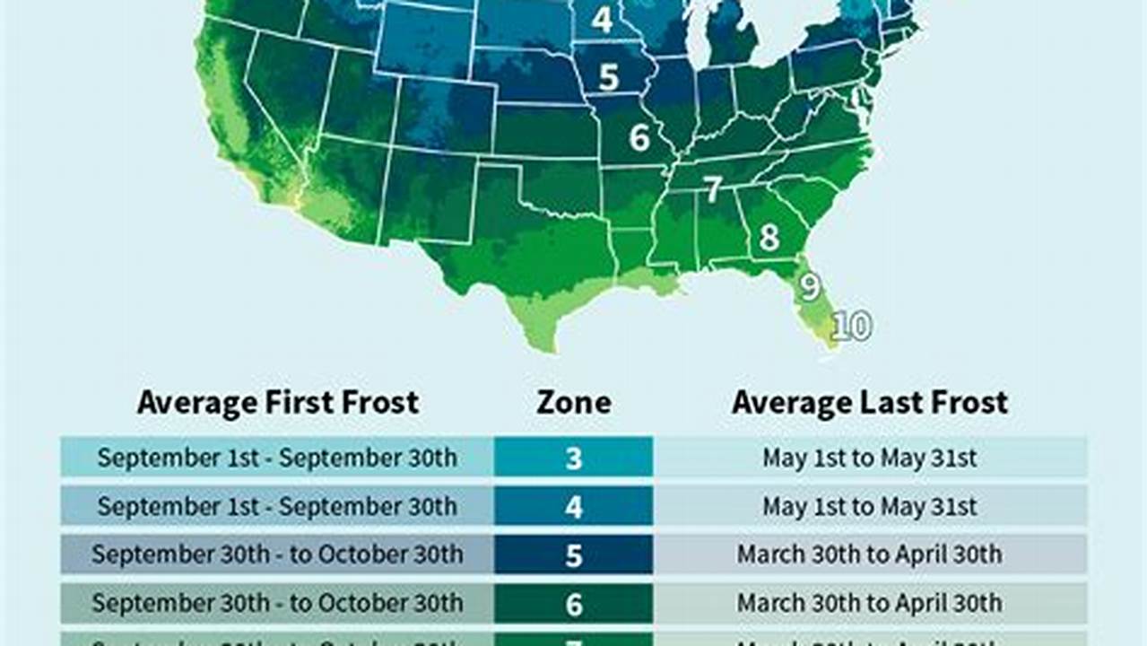 Last Frost In Spring 2024