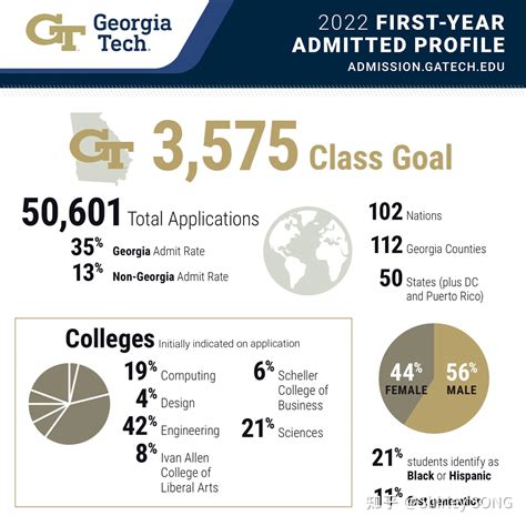 Last Day For Class For Spring 2024 Gatech