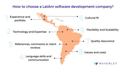 Latam Software Industry