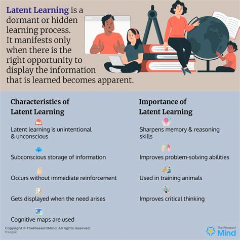 Unconscious Learning: Exploring Latent Learning in Psychology