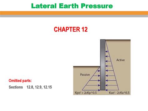 Calculate Lateral Earth Pressure with Ease Using our Efficient Calculator