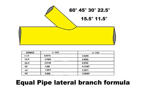 Lateral Pipe Calculator