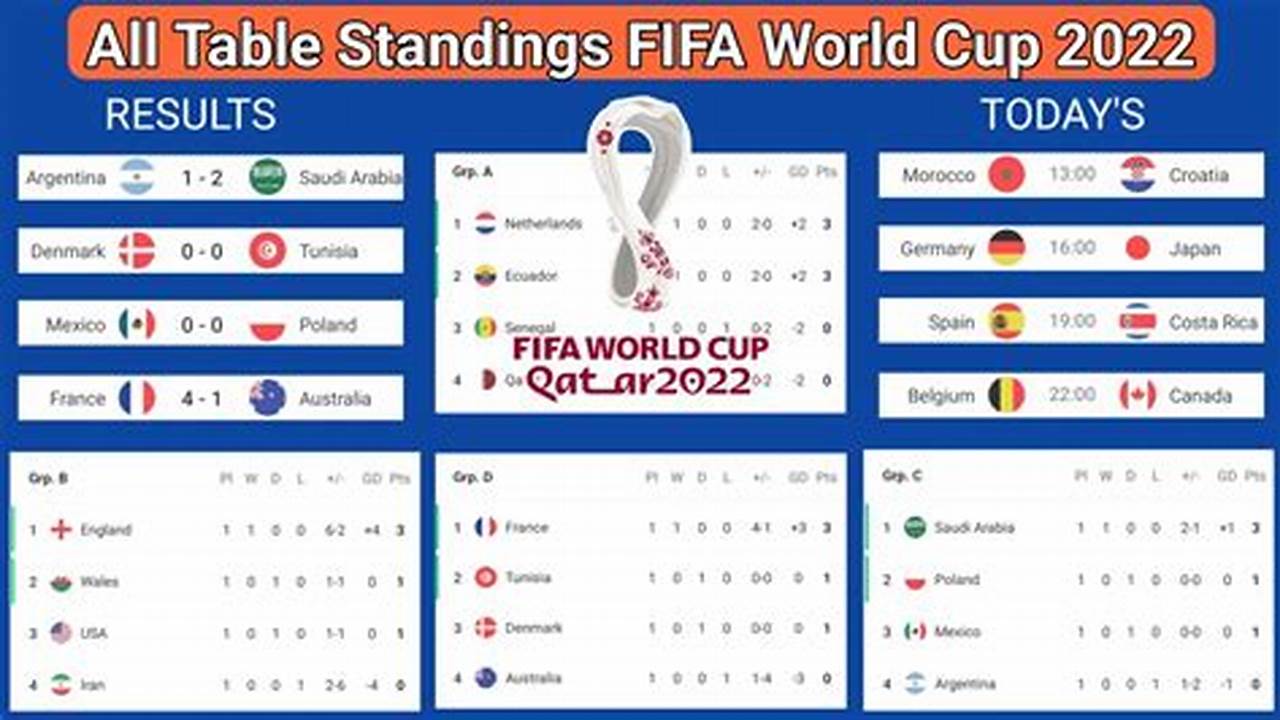 Latest 2025 Fifa World Cup Ref Table