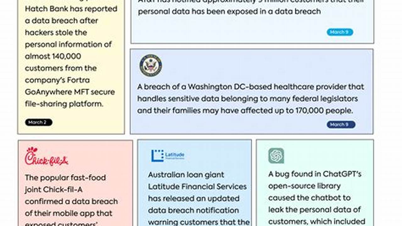 Latest Data Breach 2024 Calendar