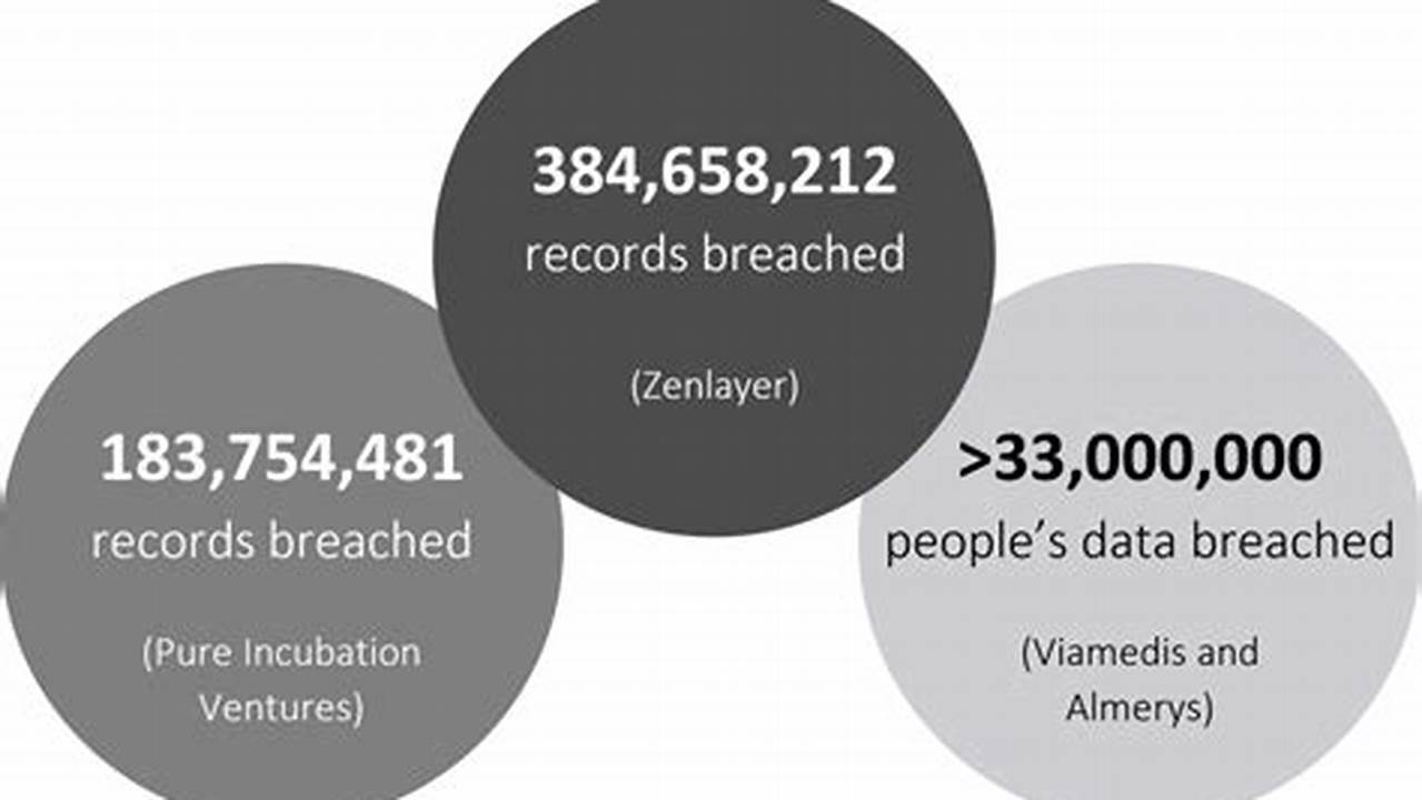 Latest Data Breach 2024 Uk