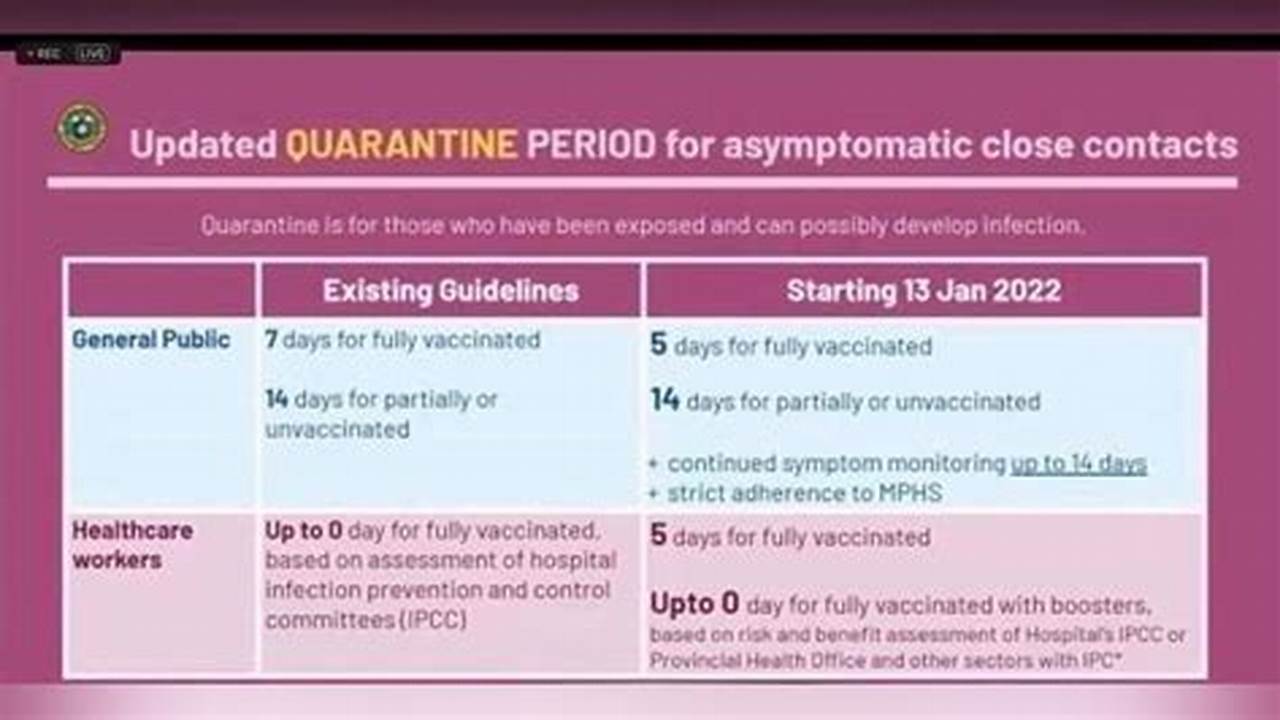 Latest Doh Guidelines On Quarantine 2024 Update
