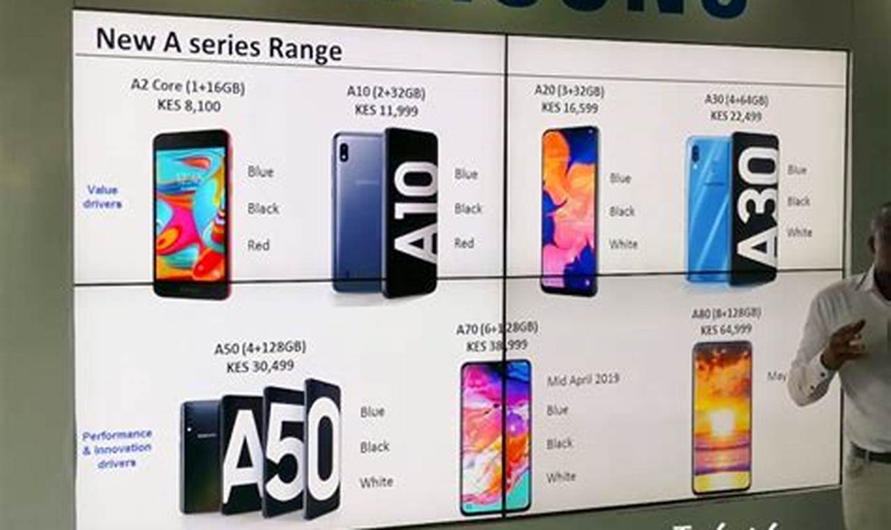 Latest Samsung Phones 2024 Prices In Kenya