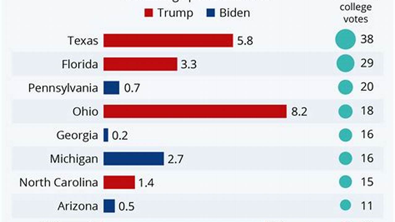 Latest Swing State Polls 2025