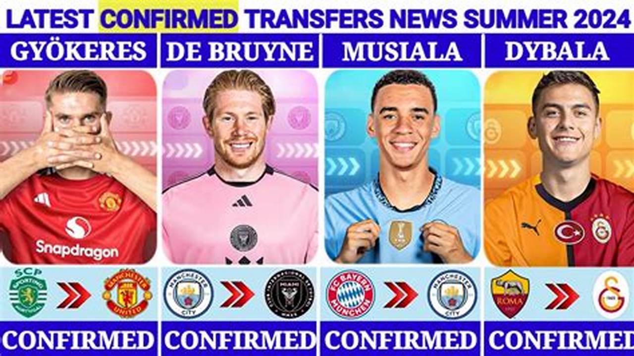 Latest Transfers 2024