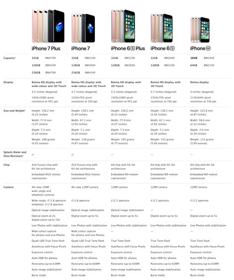 Daftar harga iPhone terbaru di iBox