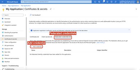 Latestmeta Dataiamsecurity Credentials