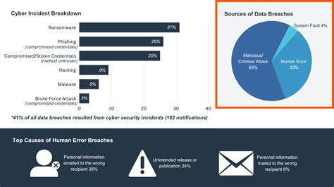 Latestmeta Dataidentity Credentialsec2security Credentials