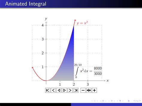 Boost Your Presentation Game with Latex Beamer Animation: A Comprehensive Guide