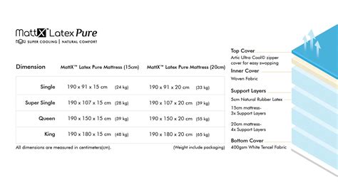 Latex Mattress Size Chart