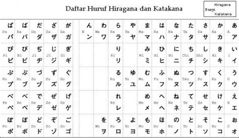 Latihan Mendengarkan dan Mengucapkan Huruf Katakana